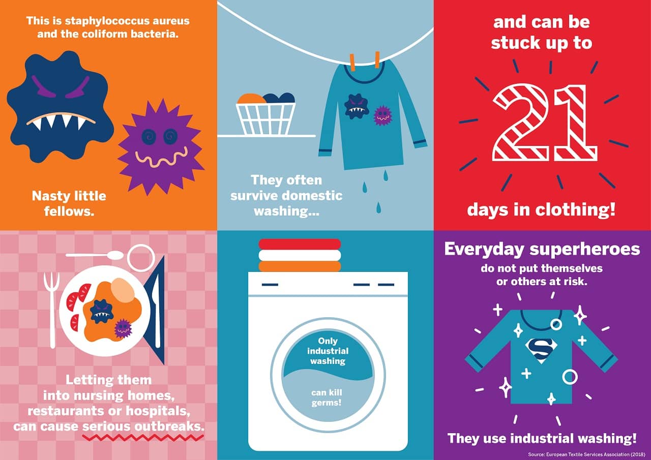 Why Should Everyday Superheroes Choose Industrial Washing?