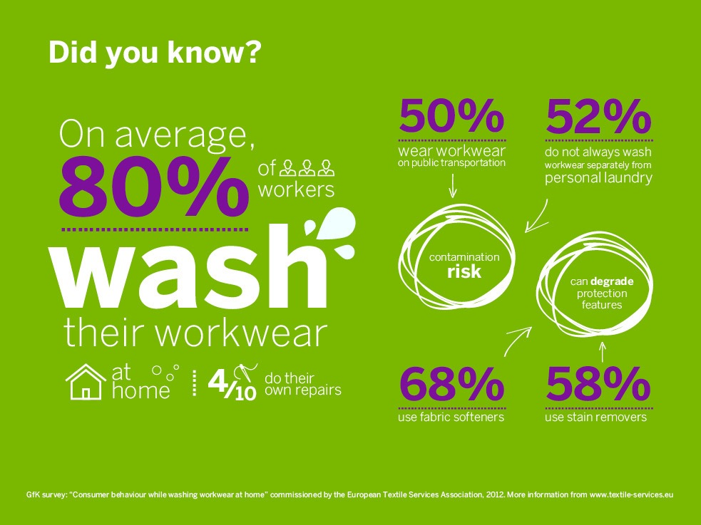 infographic_workwear_laundering