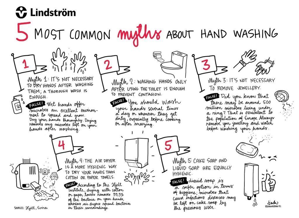Five myths about handwashing