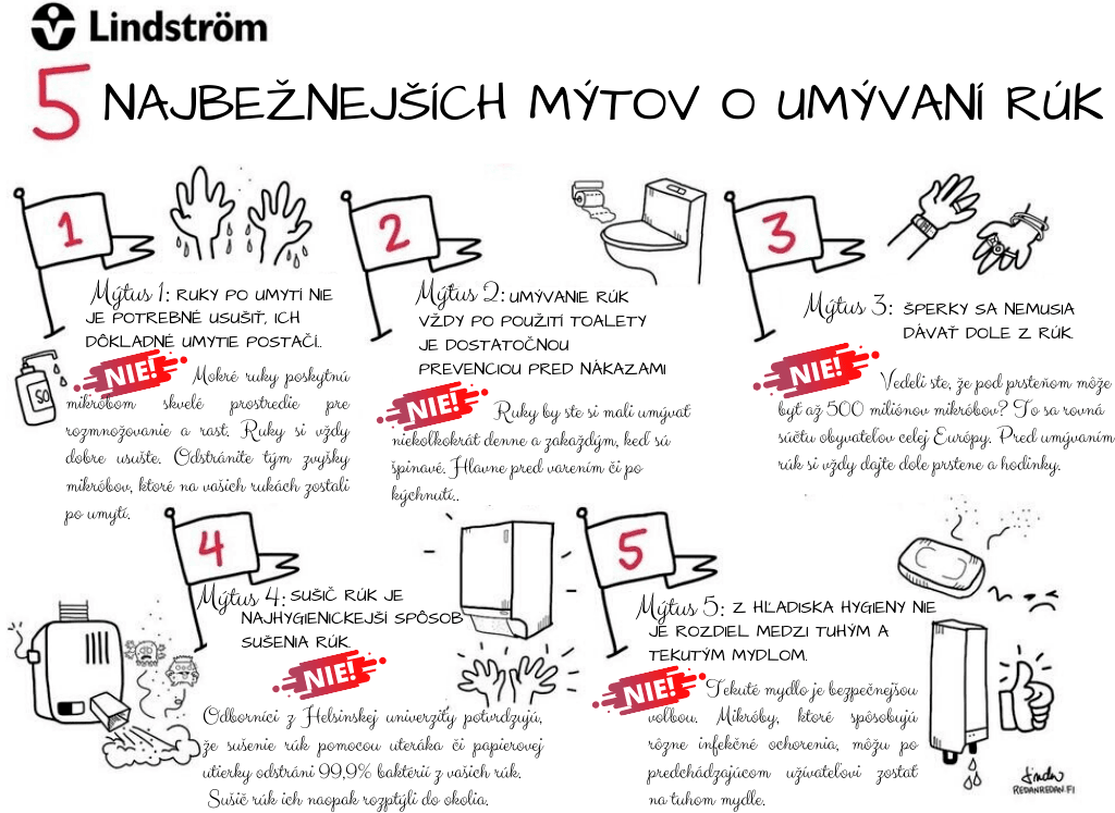 5 mytov o umyvani ruk
